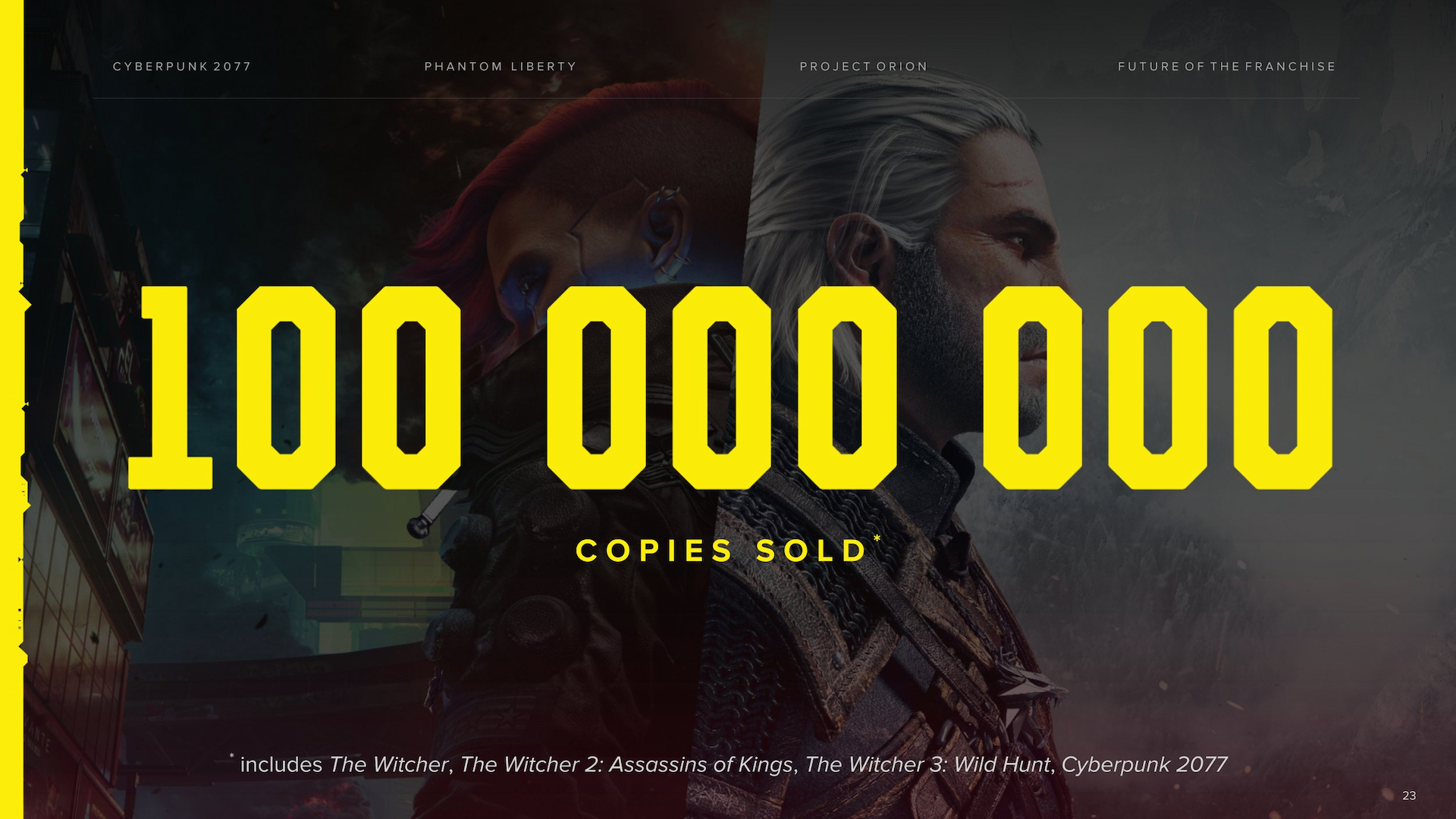 An image showing CD Projekt Red's number of sales, 100,000,000