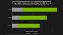 Alan Wake 2 performance charts by Nvidia, at max. settings, using DLSS 3.5, at 4K