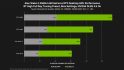 Alan Wake 2 performance charts by Nvidia, at max. settings, using DLSS 3.5, at 1440p