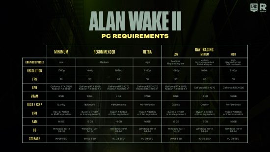 A list of all the Alan Wake 2 system requirements