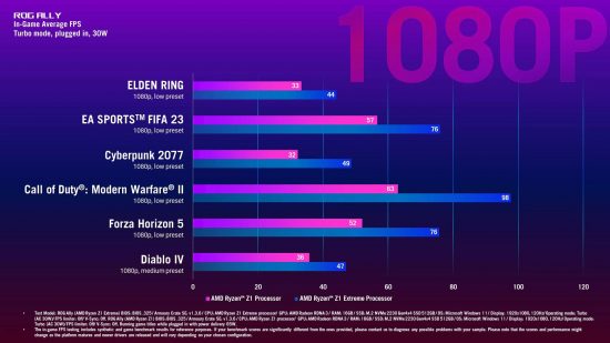 AMD Ryzen Z1 vs Z1 Extreme performance benchmarks.