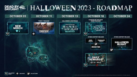 A DBD Halloween 2023 roadmap, featuring key dates in the Haunted by Daylight event weeks.