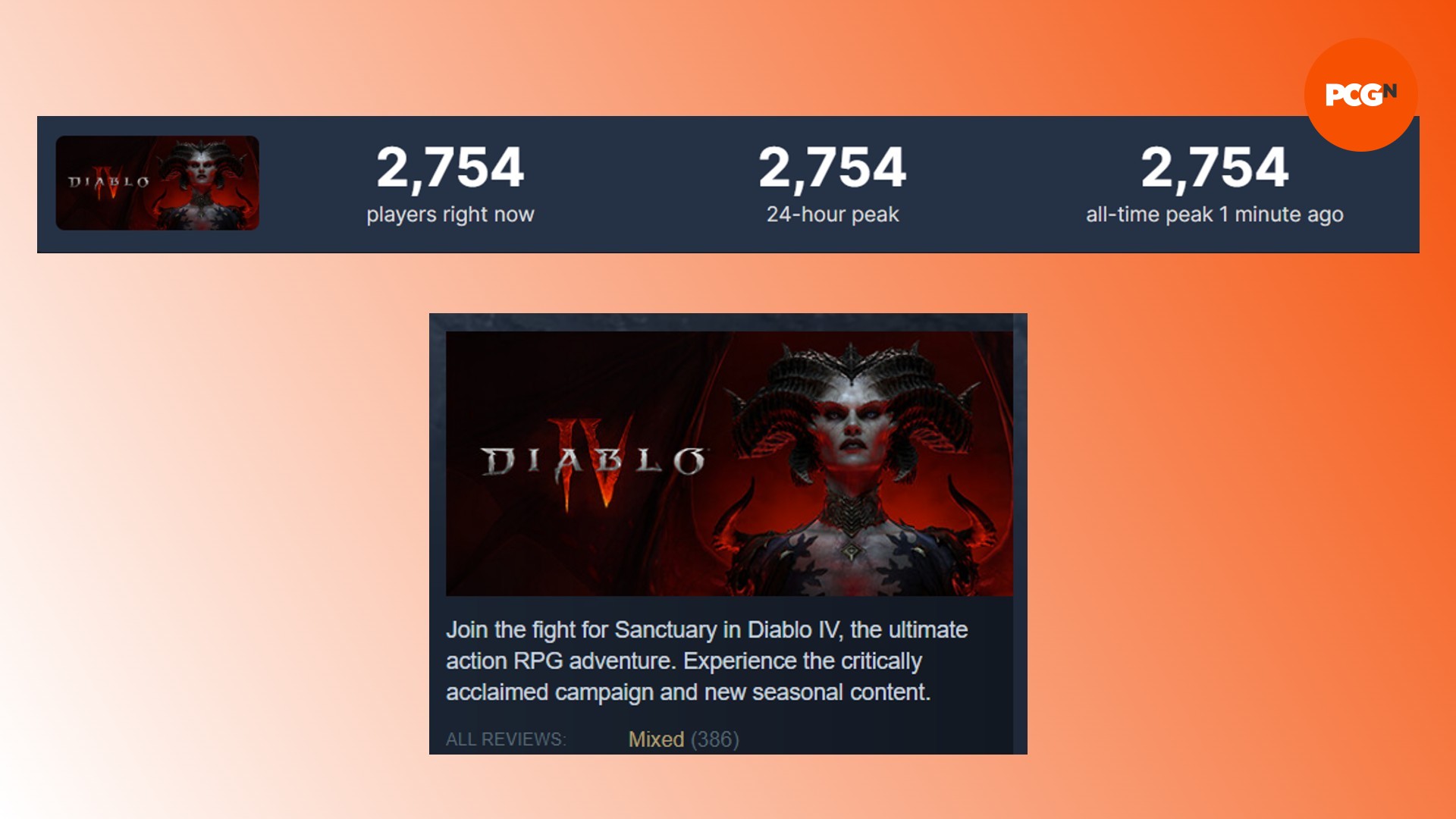 Diablo 4 Steam reviews: A comparison of data based on the Diablo 4 Steam launch