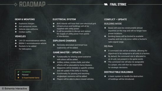 Arma Reforger Roadmap - One of several images from developer Bohemia Interactive detailing the future plans and features for its Cold War military sim.