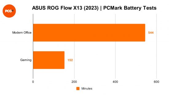 ASUS ROG Flow X13 (2023) benchmark bar charts