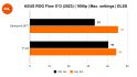 ASUS ROG Flow X13 (2023) benchmark bar charts