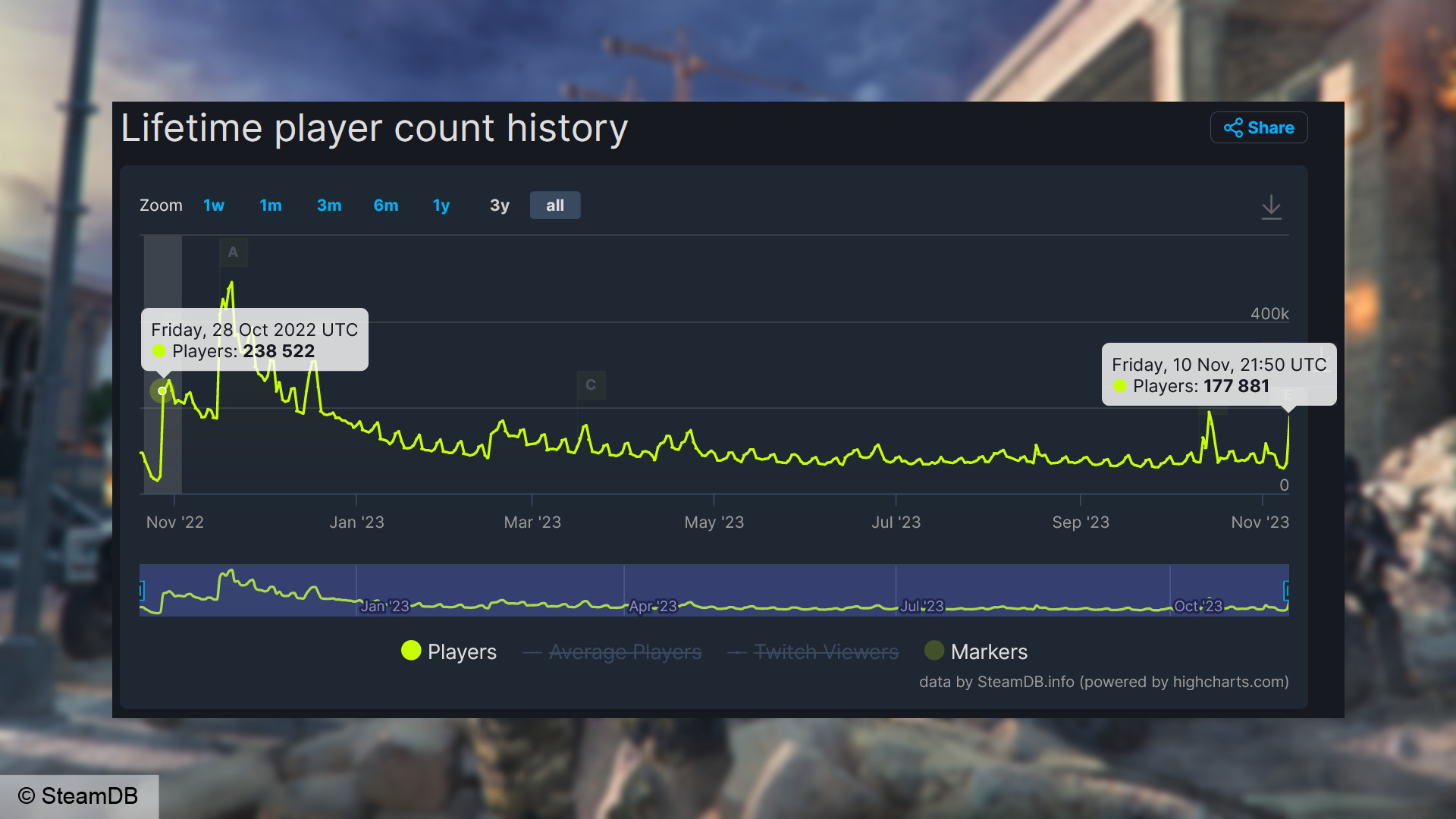 How to see the Player Count on ANY GAME (Steam 2022) 
