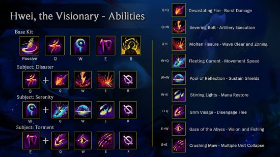 League of Legends Hwei abilities - Graphic displaying how the new LoL champion's spells work, with two-button combinations for each move.