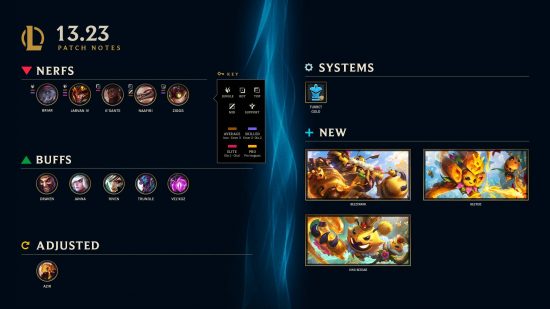 An infographic from Riot Games showing the changes in League of Legends patch 13.23