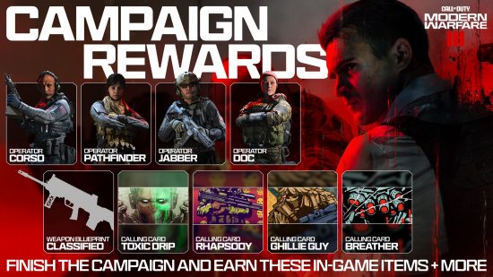 MW3 campaign rewards: a graphic showing the rewards a player can earn from playing the Modern Warfare 3 campaign.