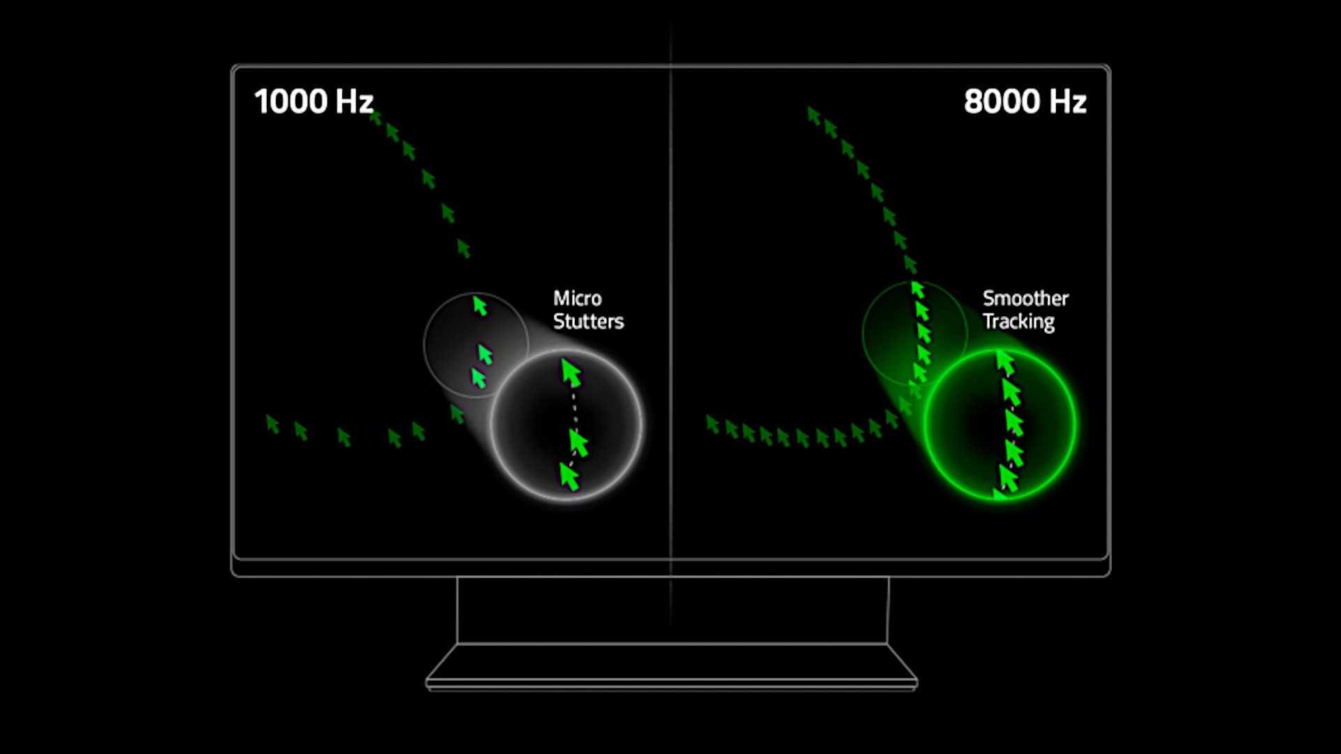Ein Diagramm, das die Vorteile von 8.000 Hz-Polling gegenüber 1.000 Hz veranschaulicht