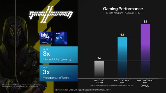 Intel Core Ultra Meteor Lake-Gaming-Leistung