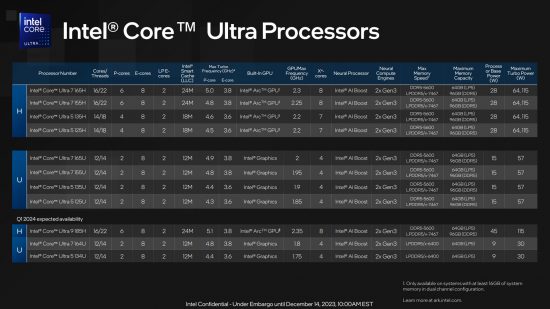 Intel Core Ultra Meteor Lake lineup