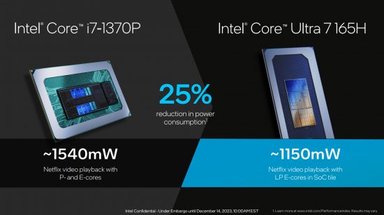Consumo de energía del Intel Core Ultra Meteor Lake