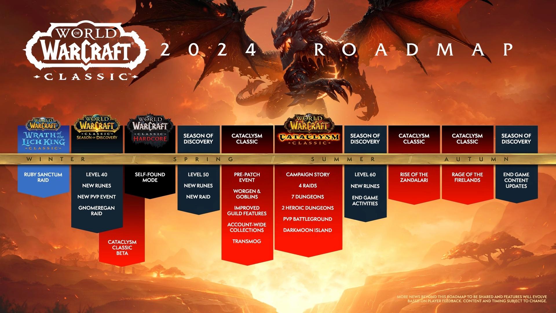 WoW Classic 2024 roadmap showcasing the Cataclysm release date and more