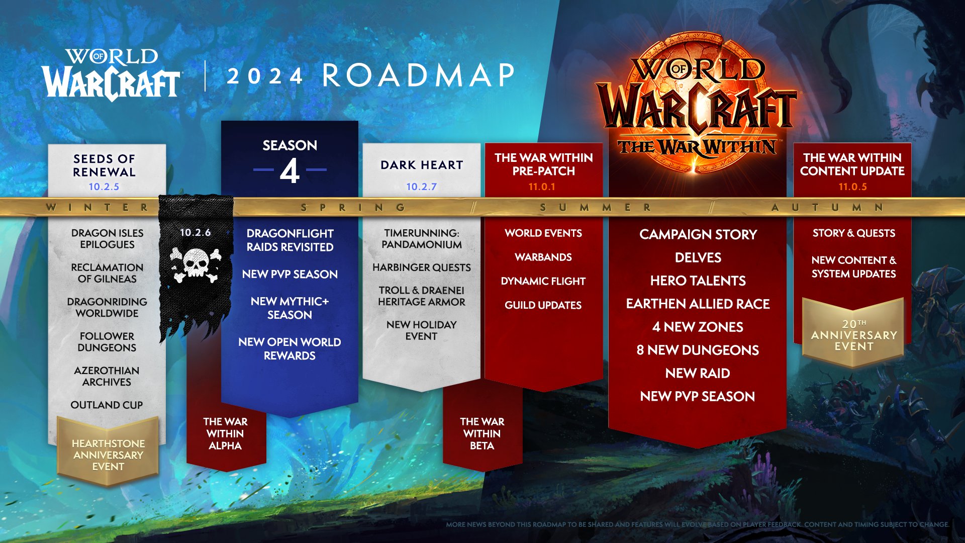 World of Warcraft Worldsoul Saga roadmap detailing the expansion content's upcoming release dates