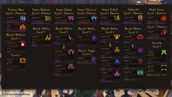 Baldur's Gate 3 mod Elder Scrolls race: a menu screen of abilities in BG3