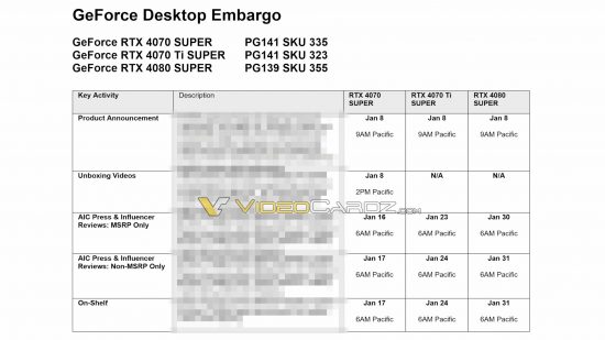 An alleged leaked embargo document from Nvidia, acquired by Videocardz, detailing key dates for the GeForce RTX 40 Super series