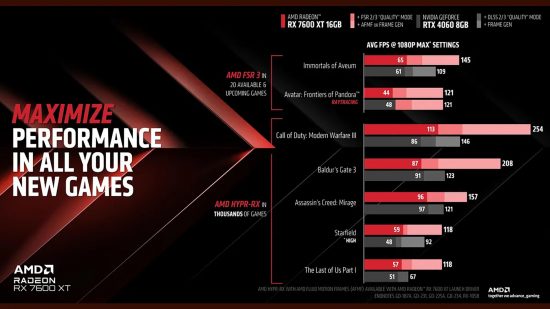AMD Fluid Motion Frames benchmarks