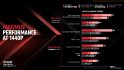 1440p benchmarks for the Radeon RX 7600 T