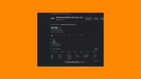 AMD share price January 18