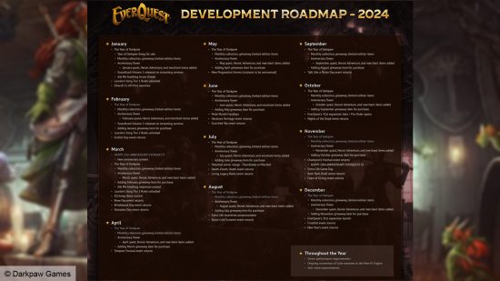 A roadmap detailing Everquest's anniversary events. 