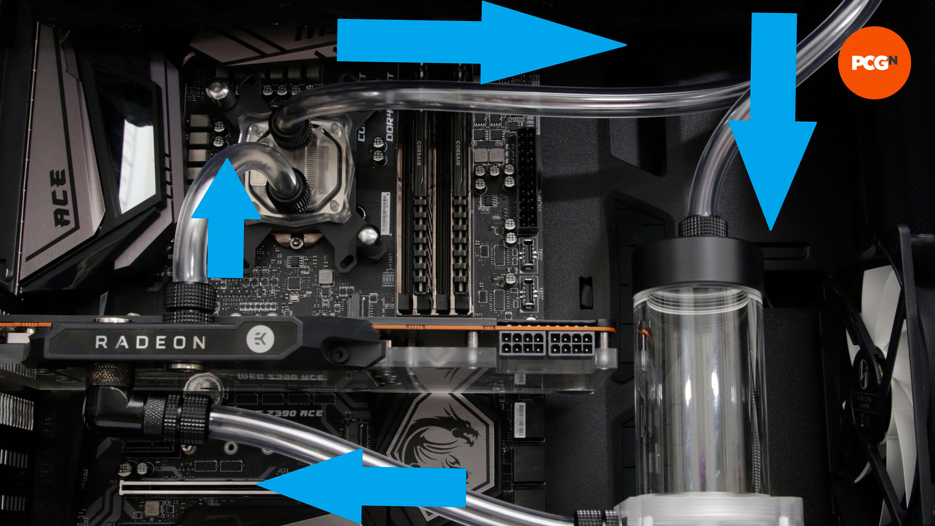 How to water cool your PC: Flow diagram