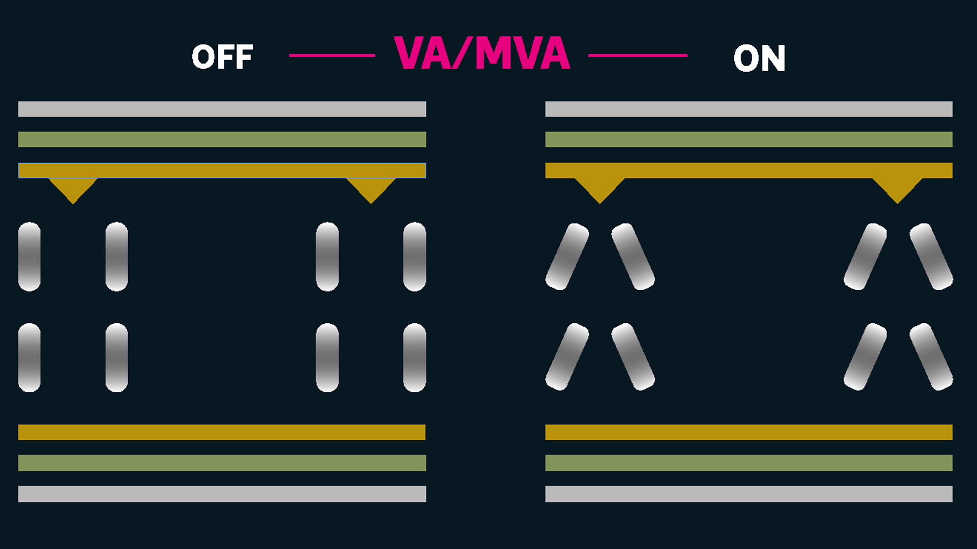 A graph showing how a VA monitor panel works as light passes through it