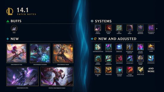An infographic for League of Legends patch 14.1 showing the different changes to the game, as well as new Dragonmancer skins