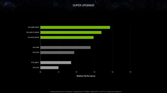 GeForce RTX 4070 Super benchmarks
