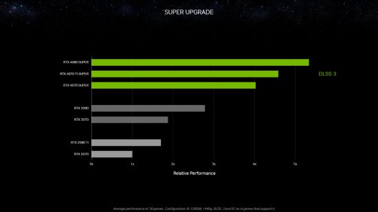 GeForce RTX 4070 Super benchmarks