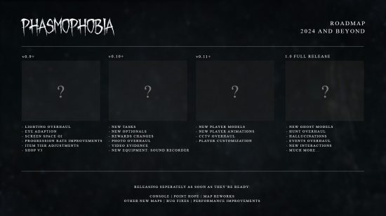 Phasmophobia 2024 Roadmap - A list of planned updates for the co-op horror game.