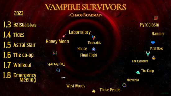 Vampire Survivors 2024 Roadmap – Eine „Chaos-Roadmap“ des Entwicklers Poncle, gefüllt mit Codenamen kommender Updates des schurkenhaften Überlebensspiels.