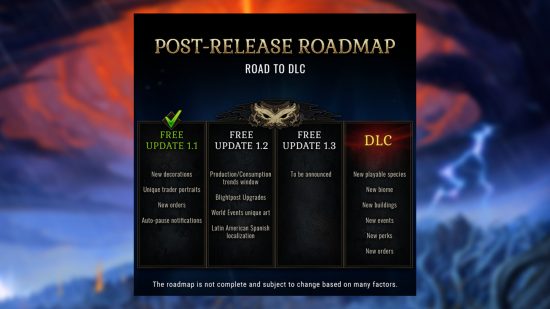 Against the Storm roadmap to DLC - Graphic showing the upcoming free updates 1.2 and 1.3 prior to the launch of DLC in 2024.