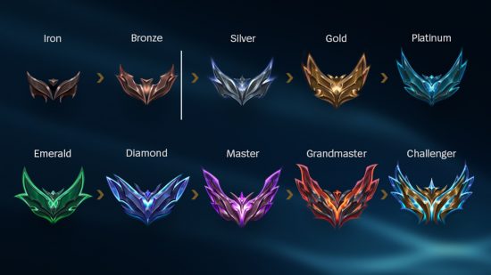 LoL ranks explained: a series of badges, denoting rank in the game League of Legends.
