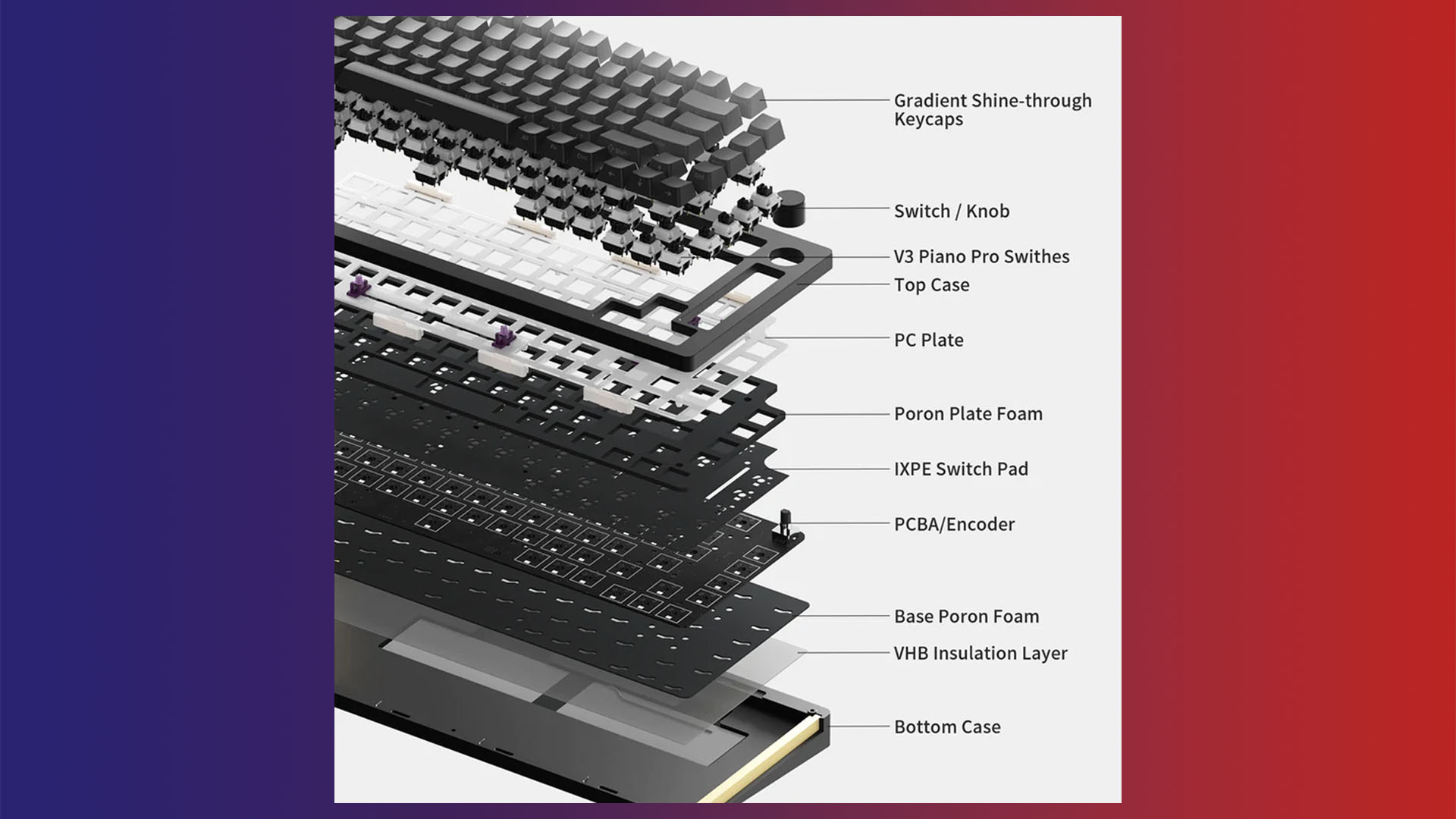 Monsgeek M1W SP review image highlighting the different layers of the keyboard.
