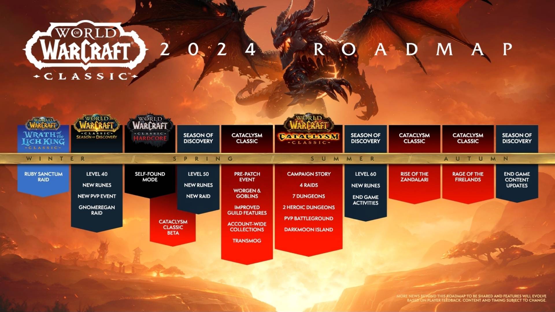A roadmap from Blizzard entertainment showing the 2024 timeline for WoW Classic, including Cataclysm
