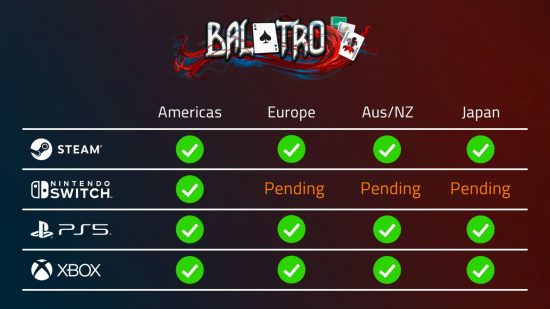 Balatro age rating Steam: an image showing the platforms Balatro is currently delisted on