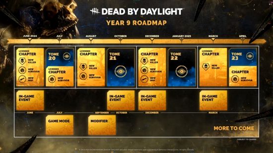 The Dead by Daylight roadmap for year nine, showing a total of nine new chapters and mid-chapter character releases.