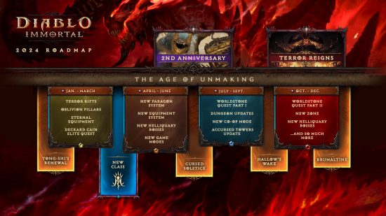 Diablo Immortal 2024 roadmap - Graphic showing everything planned for the Age of Unmaking.