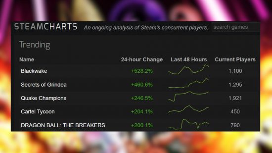 Dragon Ball The Breakers on Steam Charts