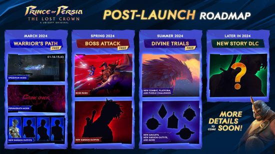 Prince of Persia The Lost Crown roadmap