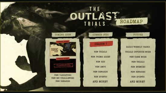 The Outlast Trials roadmap - Details of the upcoming Toxic Shock event and the planned Season 1, set to arrive in the summer.