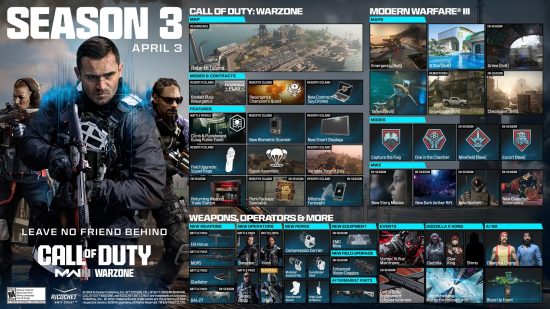 The full content update for MW3 and Warzone season 3 in an infographic.