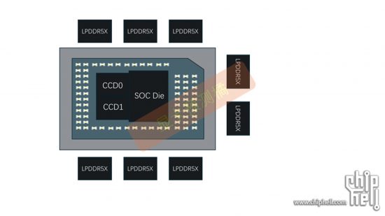 Diseño del paquete AMD Strix Halo GPU con memoria lpddr5x