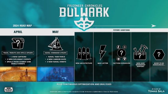 Bulwark Falconeer Chronicles update roadmap - Graphic showing off the april and may updates along with some more future plans.