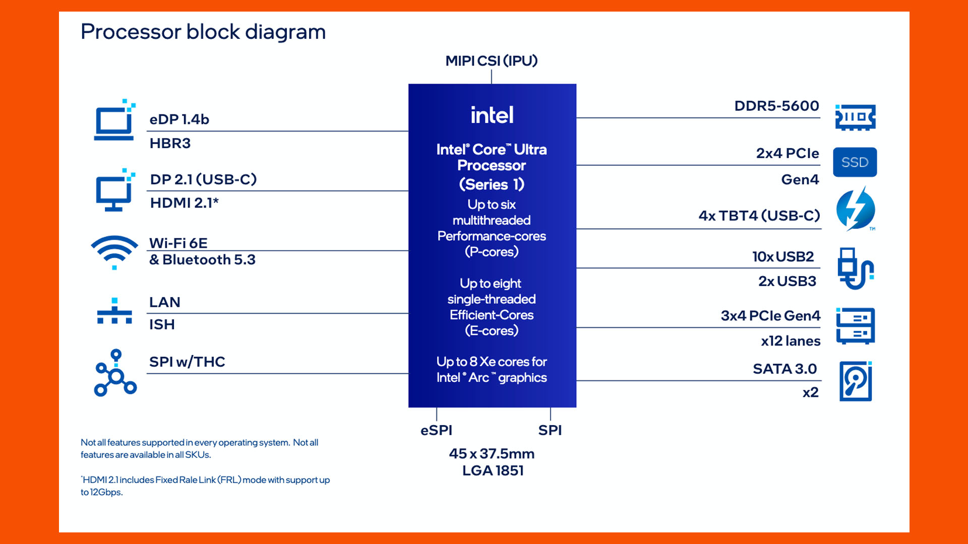 Intel Meteor Lake PS Desktop 02
