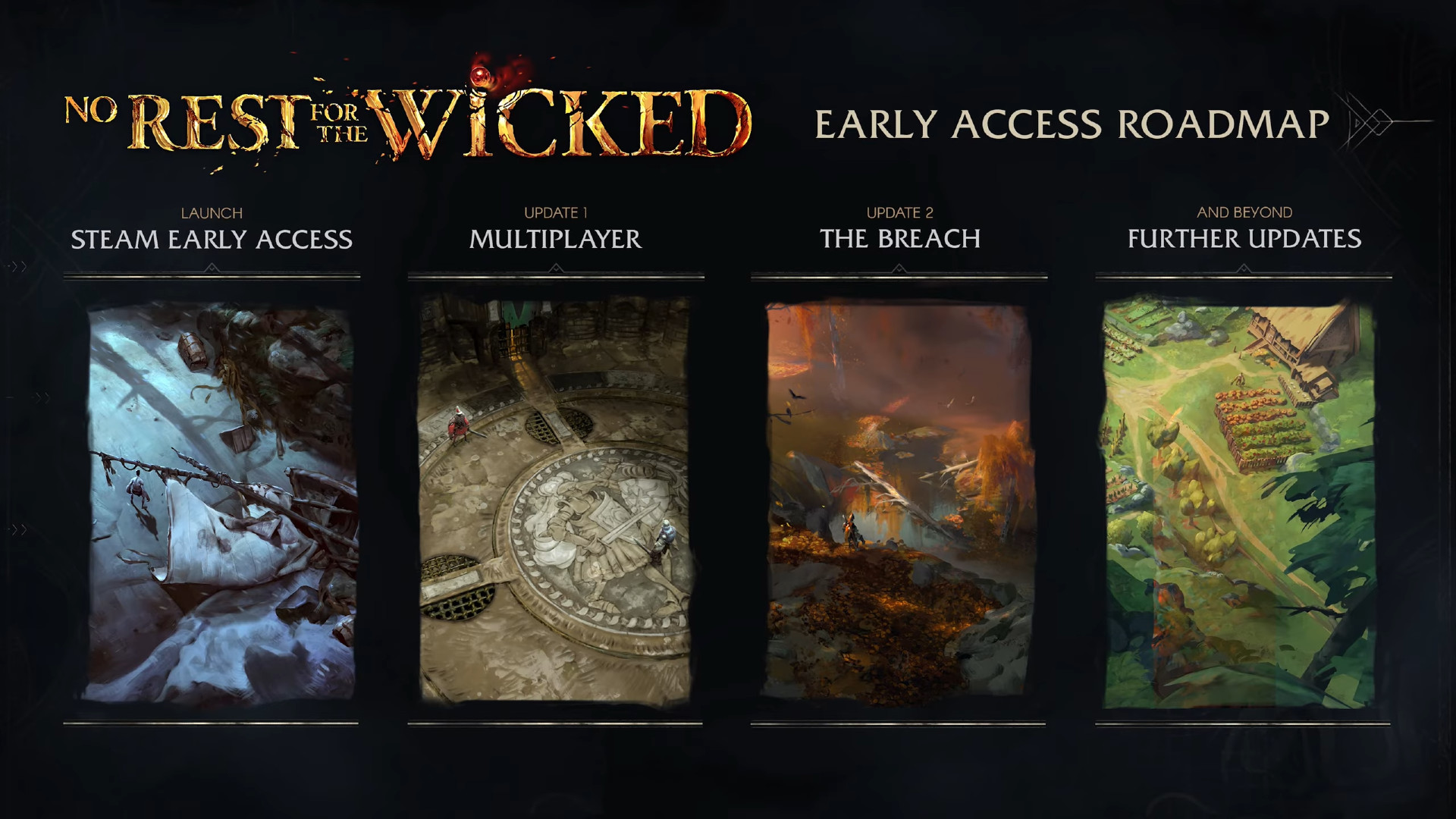 Hoja de ruta de acceso anticipado de No Rest for the Wicked Steam - 