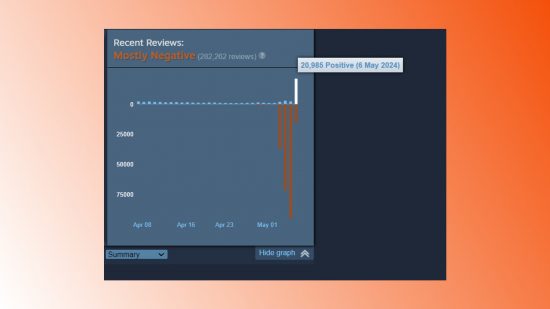 Helldivers 2 ontvangt positieve recensies van Steam na het ontkoppelen van het account: Screenshot van nieuwe positieve recensies voor Helldivers 2 op Steam.