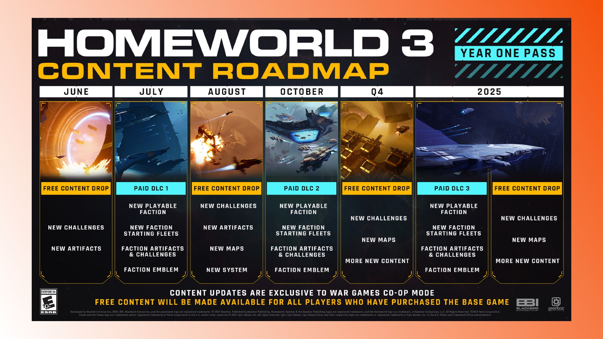 Homeworld 3 Steam RTS-Spiel: Die Homeworld 3 DLC-Roadmap